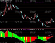 通达信爱上淑女指标公式