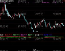 通达信成交资金线指标公式