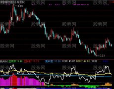 通达信四四终极整合指标公式