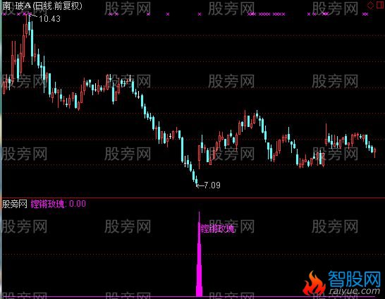 通达信铿锵玫瑰选股指标公式