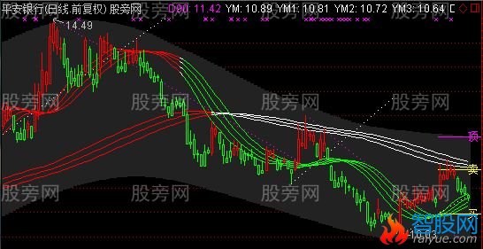 通达信绝密买点主图指标公式