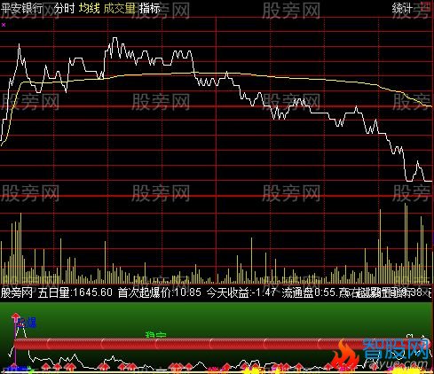 通达信超级好用的小树分时指标公式