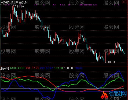 通达信发财线指标公式