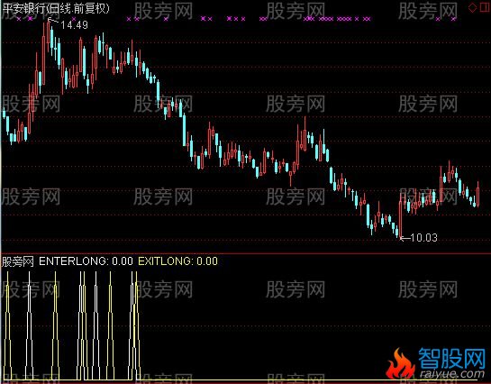 通达信6字买卖法指标公式