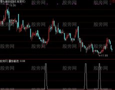 通达信暴张前夜选股指标公式