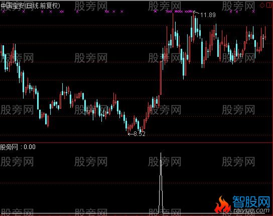 通达信北斗之尊选股指标公式