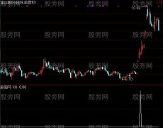 通达信极目远望选股指标公式