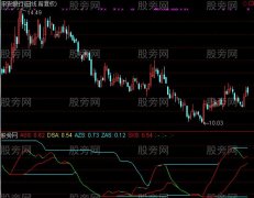 通达信只为好看的指标公式