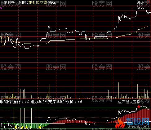 通达信分时买卖点指标公式
