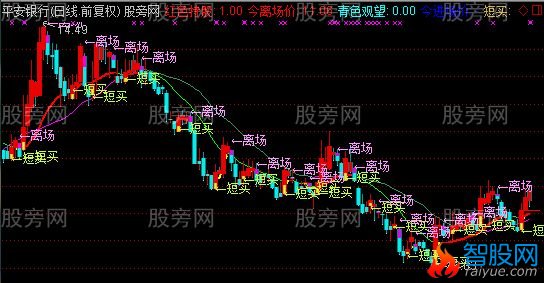通达信非常好用的品红主图指标公式
