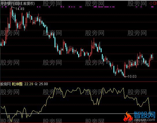 通达信畅行无限乾坤指标公式