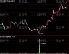 通达信V型转向指标公式