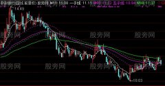 通达信母子线主图指标公式