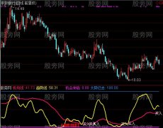 通达信潜伏机构趋势线指标公式