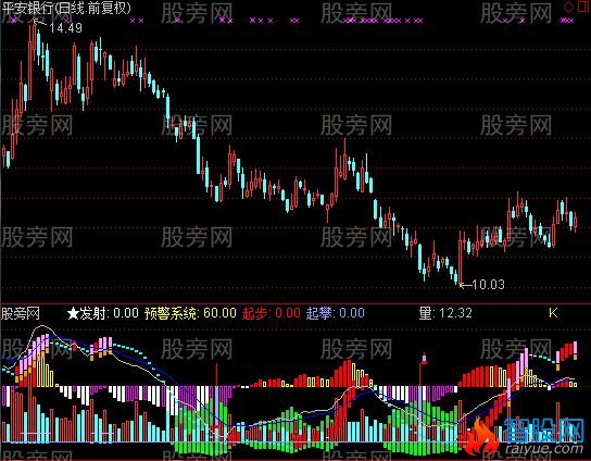通达信三合一指标公式