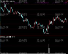 通达信前炮后炮选股指标公式