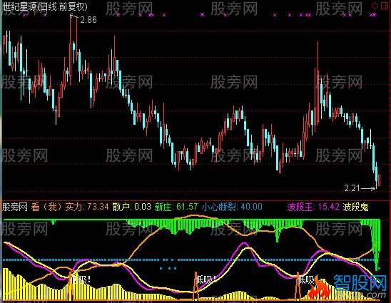 通达信庄怕你指标公式