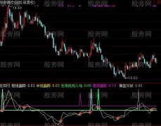 通达信短爆提前金叉指标公式