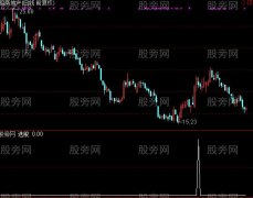 通达信短线操作选股指标公式