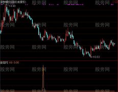 通达信抄底神器选股指标公式