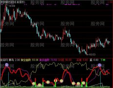 通达信趋势逃顶指标公式