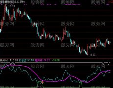 通达信金蝉脱壳指标公式