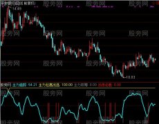 通达信出击必胜指标公式