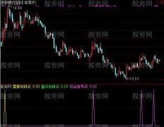 通达信大黑马判断点指标公式