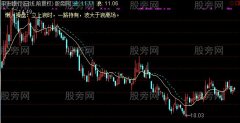 通达信懒人线主图指标公式