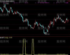 通达信抄底一绝选股指标公式