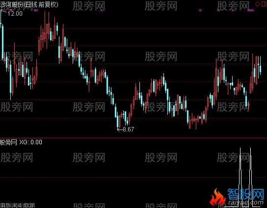 通达信RSI突破下降趋势线选股指标公式
