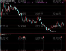 通达信猎手反转指标公式