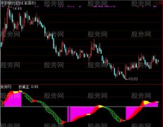 通达信潜伏抄底王指标公式