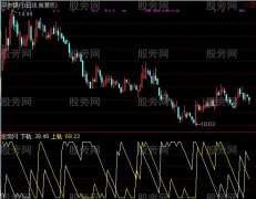 通达信AROON阿隆指标公式