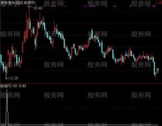 通达信大小阴线选股指标公式