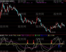 通达信天使买卖指标公式