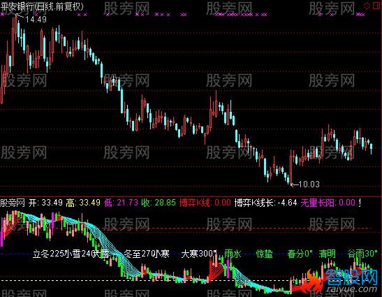 通达信远期成本分布带博弈K和24节气指标公式