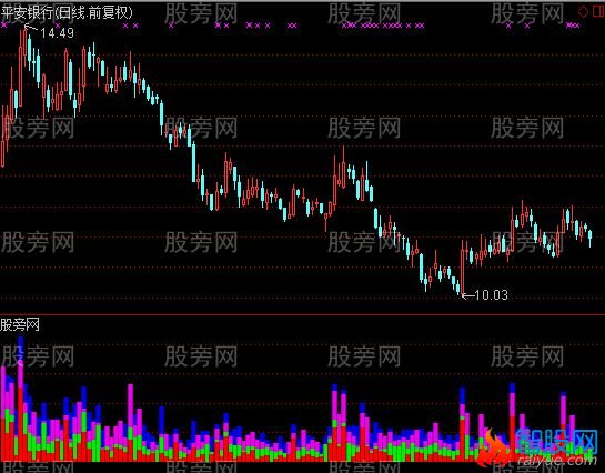 通达信卖出定位点决策指标公式