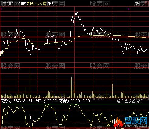 通达信潜伏分时见底指标公式
