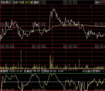 通达信潜伏分时见底指标公式