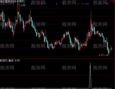 通达信潜伏强势选股指标公式