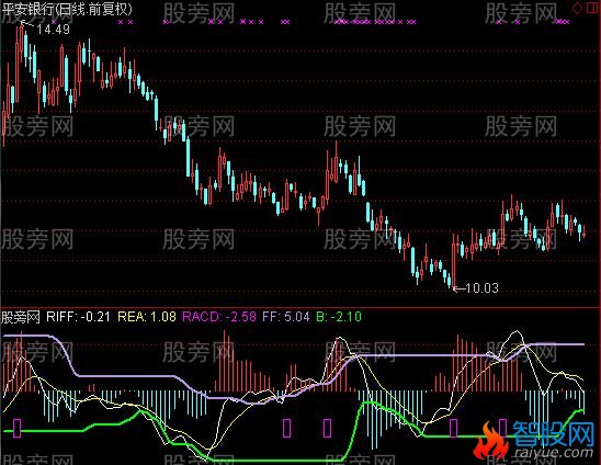 通达信潜伏RSI-MACD指标公式