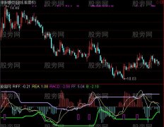 通达信潜伏RSI-MACD指标公式