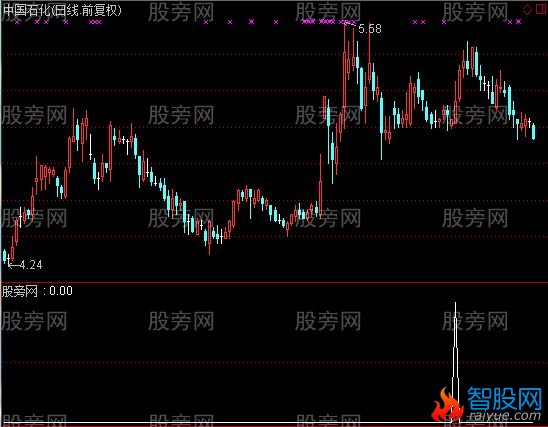 通达信猴子爬杆选股指标公式