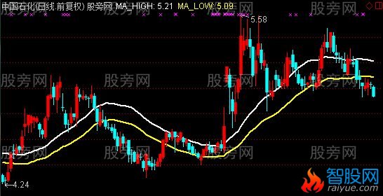 通达信火车轨主图指标公式