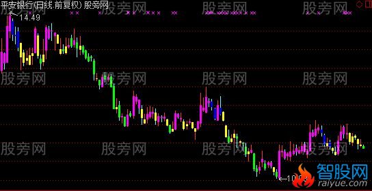 通达信明白K线主图指标公式
