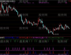 通达信MACD起涨指标公式
