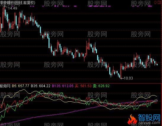 通达信潜伏能量王指标公式