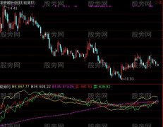 通达信潜伏能量王指标公式