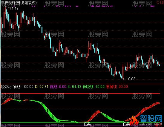 通达信潜伏趋势王指标公式